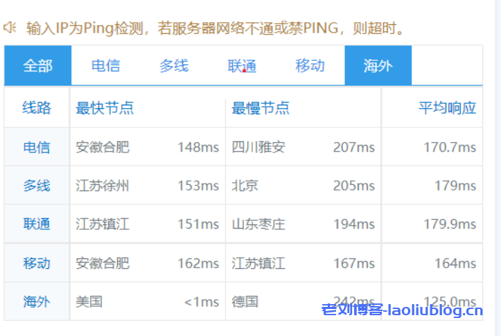 华纳云：美国cn2云服务器，2核4G10M CN2三网直连，赠送10G ddos防御，秒杀价低至53元/月