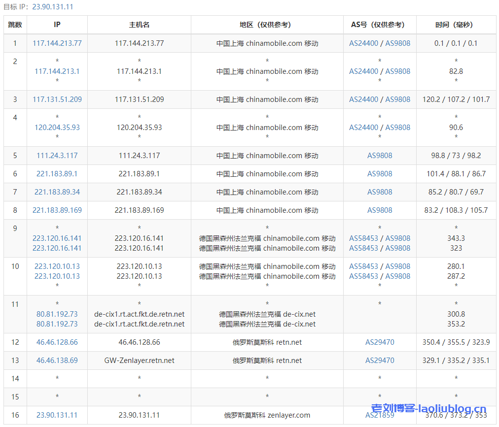 arkecx怎么样？Ark Edge Cloud俄罗斯莫斯科云服务器测评分享，常规国际线路，可以胜任绝大多数任务