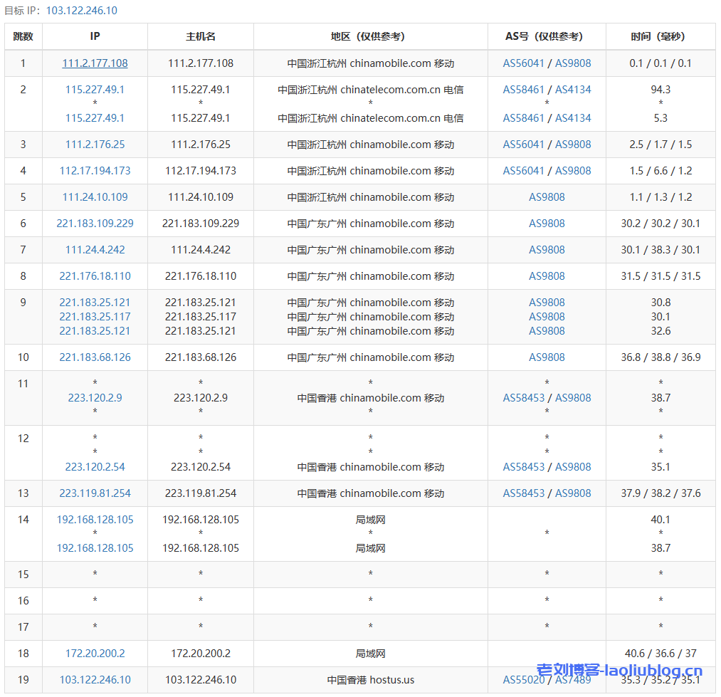 鼎点网络怎么样？鼎点网络8核32G内存1000GB硬盘（三星870EVO）香港大浦E3物理机首月199元，附购买教程及简单测评分析