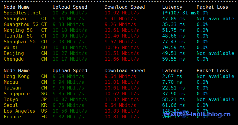 鼎点网络怎么样？鼎点网络8核32G内存1000GB硬盘（三星870EVO）香港大浦E3物理机首月199元，附购买教程及简单测评分析