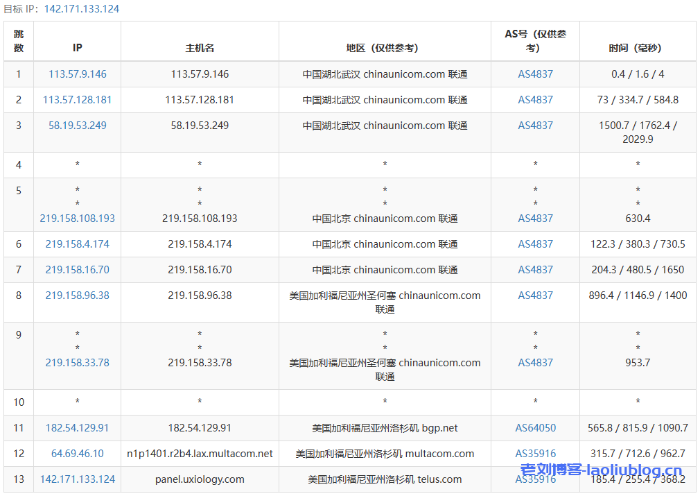 RackNerd 洛杉矶 VPS 主机评级：$52.49/年/4 Core 4.5 G/115GB SSD/20TB流量@1Gbps带宽，洛杉矶DC02机房