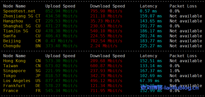 主机测评之RackNerd洛杉矶VPS：$52.49/年/4核4.5G/115GB SSD/20TB流量@1Gbps带宽,洛杉矶DC02机房