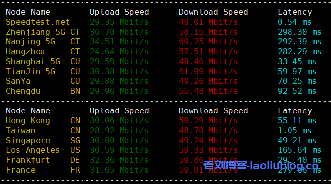 SurferCloud怎么样?SurferCloud台北轻量云VPS简单测评分享