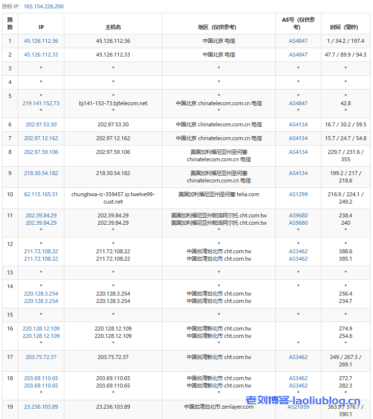 SurferCloud怎么样?SurferCloud台北轻量云VPS简单测评分享