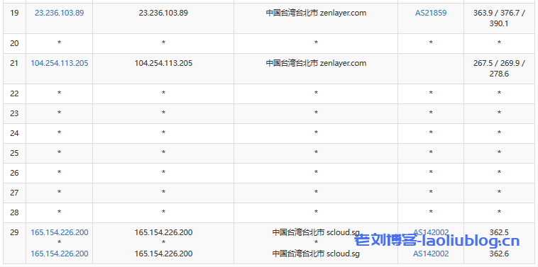 SurferCloud怎么样?SurferCloud台北轻量云VPS简单测评分享