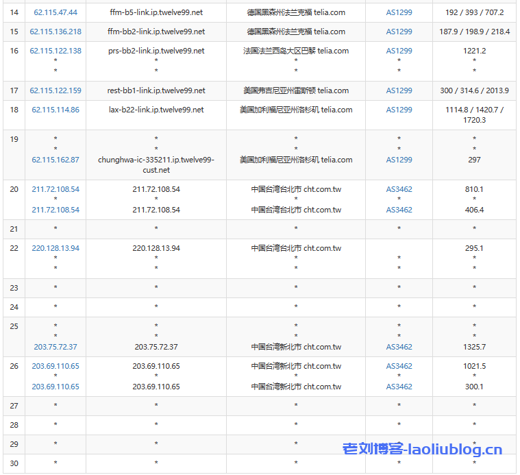 SurferCloud怎么样?SurferCloud台北轻量云VPS简单测评分享