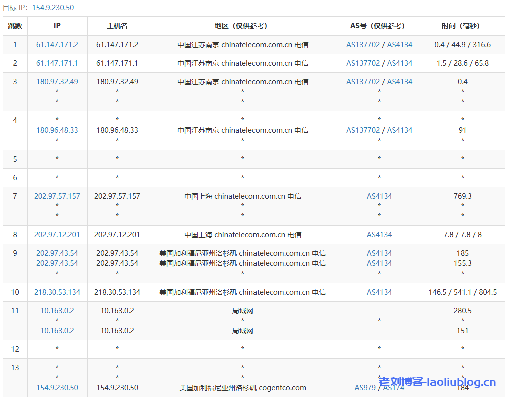 OneTechCloud怎么样?易科云美国US4837 2C2G测评,美国原生IP看视频16万+,三网速度快,回程三网强制AS4837