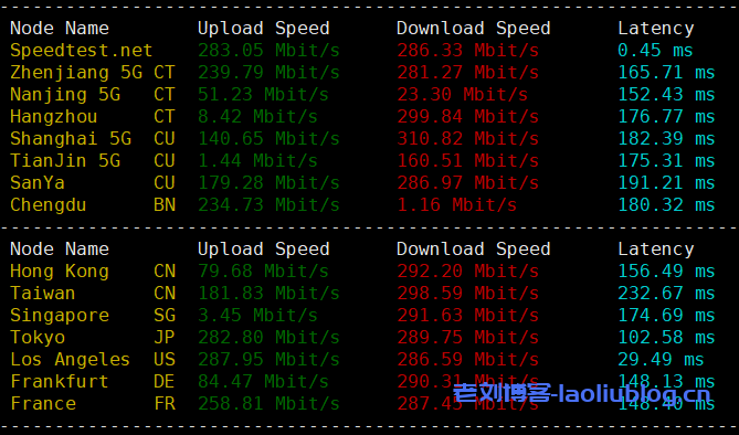 OneTechCloud怎么样?易科云美国US4837 2C2G测评,美国原生IP看视频16万+,三网速度快,回程三网强制AS4837